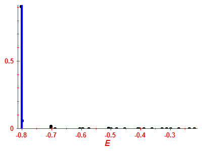 Strength function